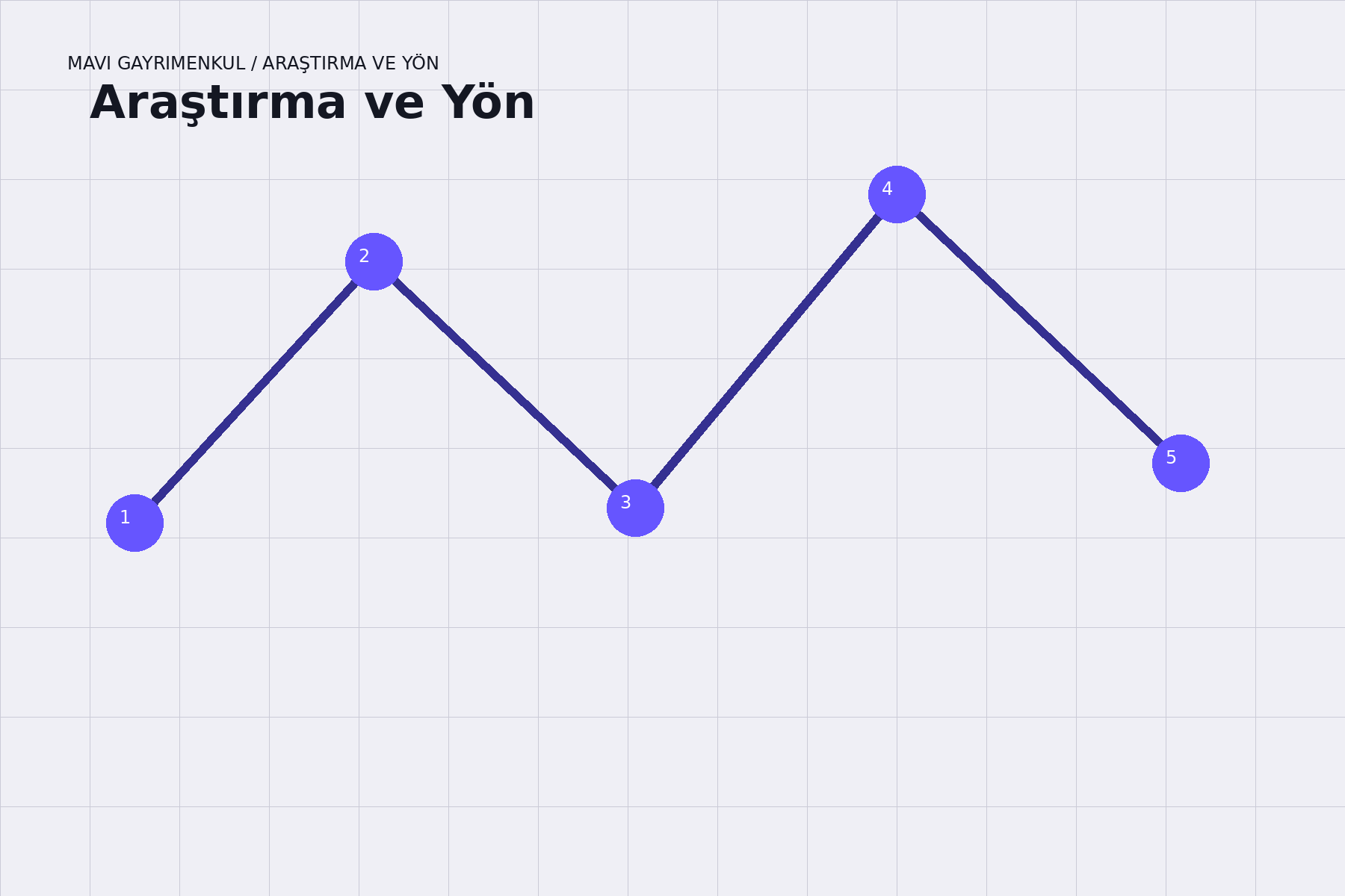 Mavi Gayrimenkul araştırma ve fikir geliştirme süreci
