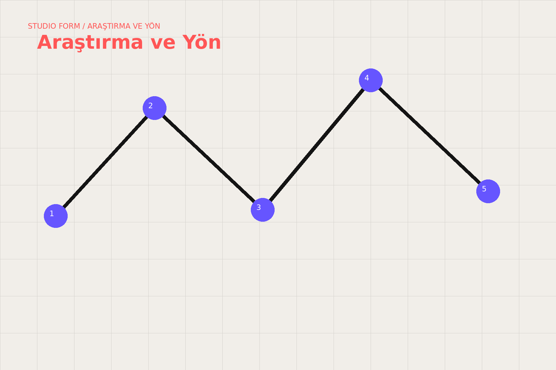 Studio Form araştırma ve fikir geliştirme süreci